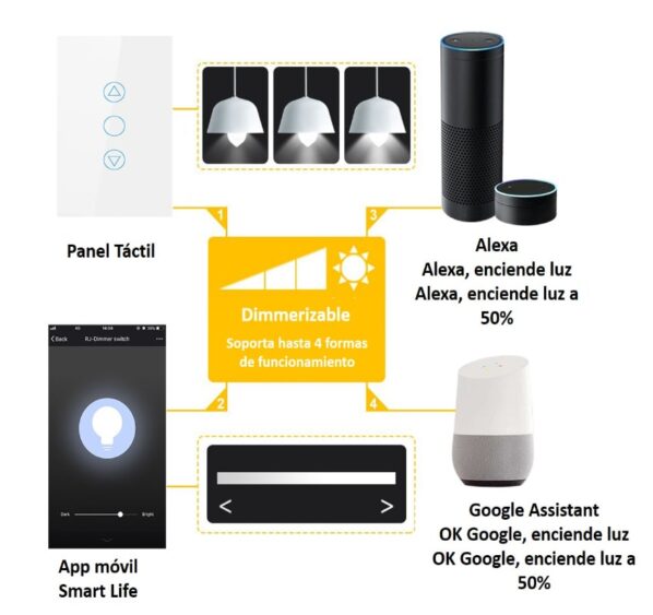 Interruptor Wifi Dimmer funciones