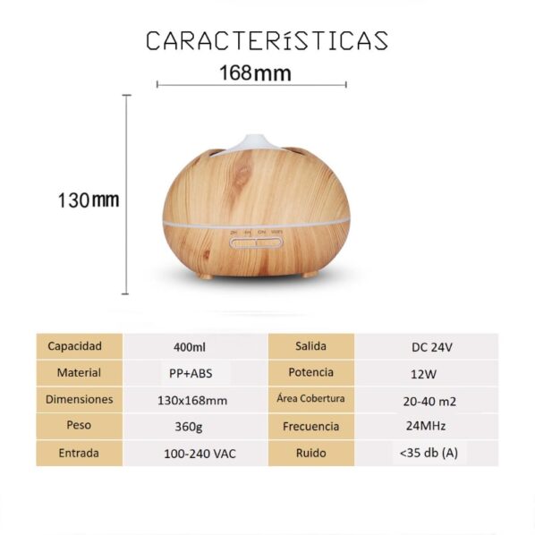 difusor de aromas wifi caracteristicas